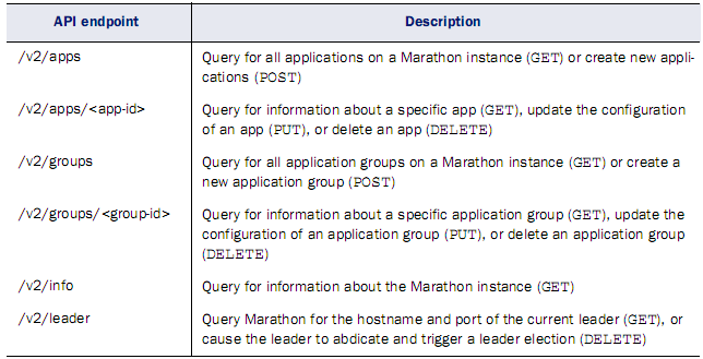 “Marathon的一些API”